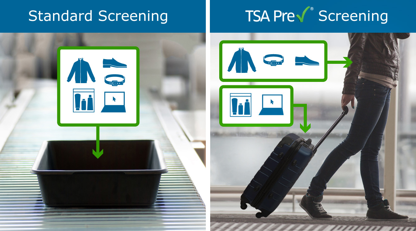 Press Release TSA Requires You to Take Out Electronics from Your Carry